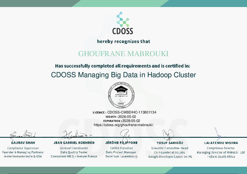 Certificate for ghoufrane mabrouki